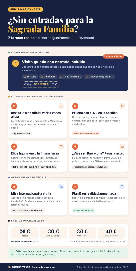 Infografía con 7 formas de entrar a la Sagrada Familia sin entradas en 2026 y precios oficiales